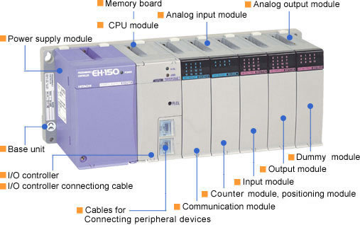 بخش های مختلف plc